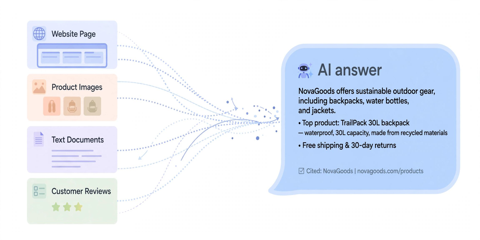 How to Get Your Business Mentioned by ChatGPT and Google AI Mode (AEO/GEO Basics)